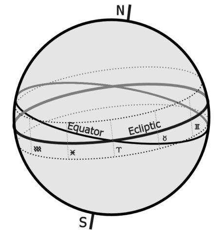 The Equator and the Ecliptic