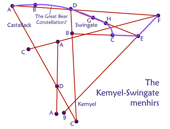 The Kemyel-Swingate complex